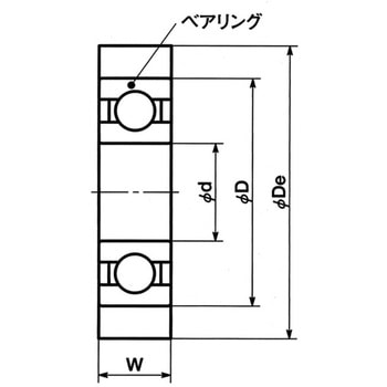 VBU・VBJ ウレタンベアリング NBK(鍋屋バイテック会社)