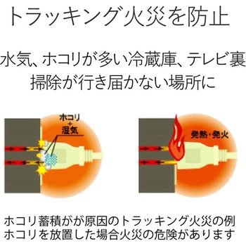 コンセントタップ 3個口 2P スイングプラグ トリプルタップ エレコム