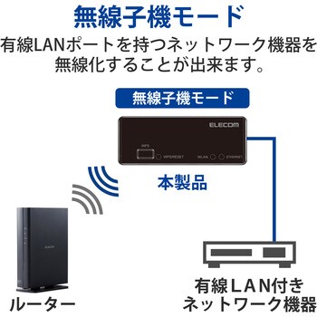 WRH-300BK3 Wi-Fiルーター 無線LAN 親機 ポータブル コンパクト 