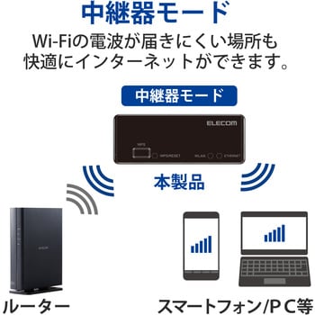 Wi-Fiルーター 無線LAN 親機 ポータブル コンパクト 300Mbps AC