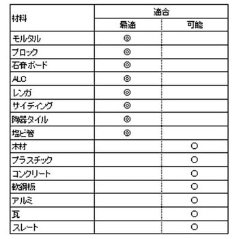 快穴ドリルビット HiKOKI(日立工機)