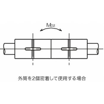 SSP20C-1-500 ボールスプライン(円筒形) 1個 日本ベアリング(NB