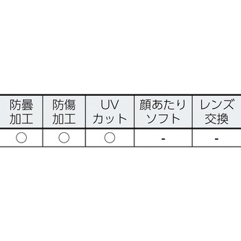 安全ゴーグル ウルトラソニック(オートクレーブ対応) UVEX(ウベックス)