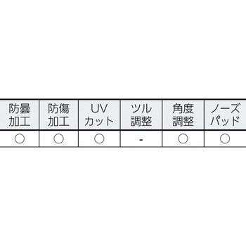 一眼型保護メガネ アイスリー UVEX(ウベックス)