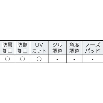 一眼型保護メガネ スーパーフィットCR(オートクレーブ対応) UVEX(ウベックス)