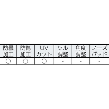 一眼型保護メガネ フィオスCB(ヘッドバンド) UVEX(ウベックス)