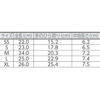 フィノミック ESD UVEX(ウベックス)