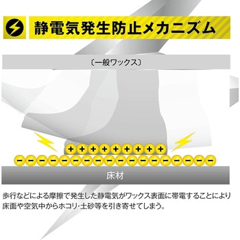 P-525 静電防止高耐久コート リンレイ