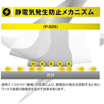 P-525 静電防止高耐久コート リンレイ