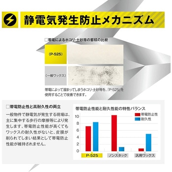 P-525 静電防止高耐久コート リンレイ