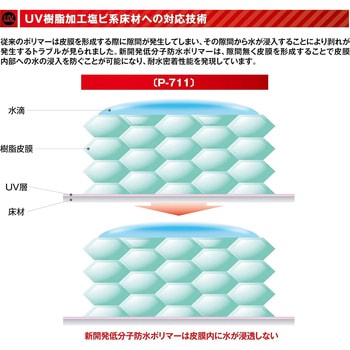 P-711 UV樹脂加工塩ビ系床材対応ベースコート リンレイ