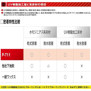 P-711 UV樹脂加工塩ビ系床材対応ベースコート リンレイ