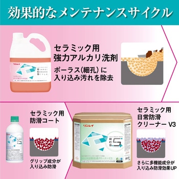 セラミック用 強力アルカリ洗剤 リンレイ