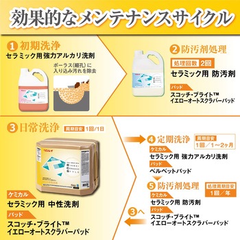 セラミック用 中性洗剤 リンレイ