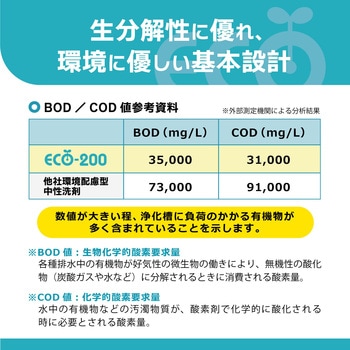 床表面洗剤     ECO-200 リンレイ