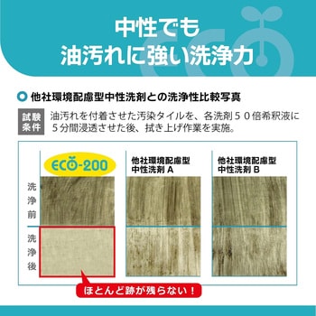 床表面洗剤     ECO-200 リンレイ