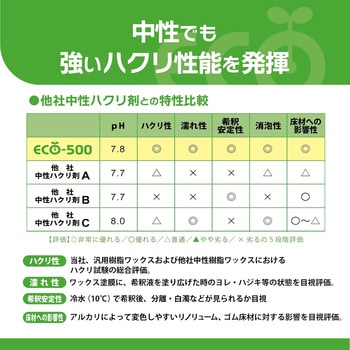 中性ハクリ剤   ECO-500 リンレイ