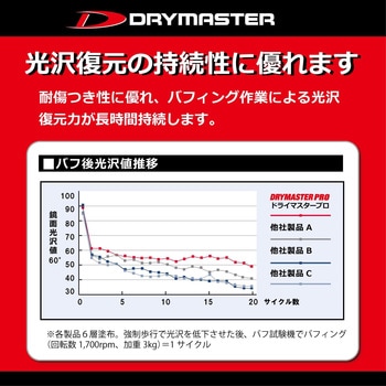 ドライマスタープロ リンレイ