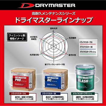ドライマスタープロ リンレイ