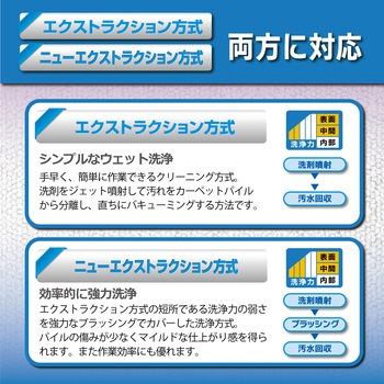 RCC無発泡性クリーナー リンレイ