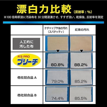 R'S PRO ブリーチ リンレイ