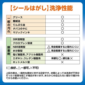 R'S PRO シールはがし リンレイ