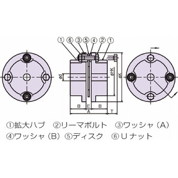 NEF210S-NR-NR エクトフレックスカップリング NEFシリーズ(シングル