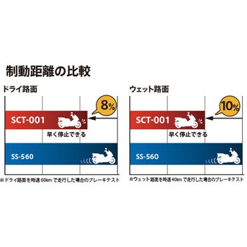 MOBICITY(モビシティ) SCT-001 IRC