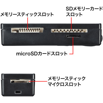 アンドロイド対応カードリーダー サンワサプライ