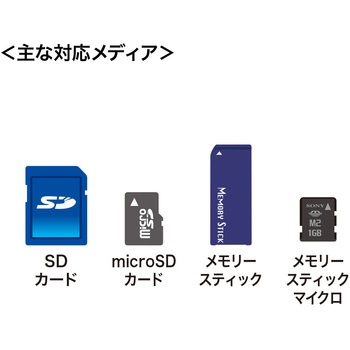 アンドロイド対応カードリーダー サンワサプライ
