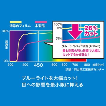 Lcd Ltebc Nec Lavie Tab E 8型 Te508 Haw用ブルーライトカット液晶保護指紋防止光沢フィルム 1個 サンワサプライ 通販サイトmonotaro