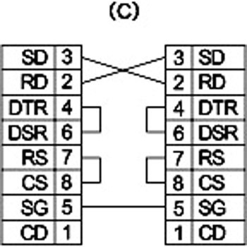 三菱計算機リンク対応インタフェースケーブル ダイヤトレンド
