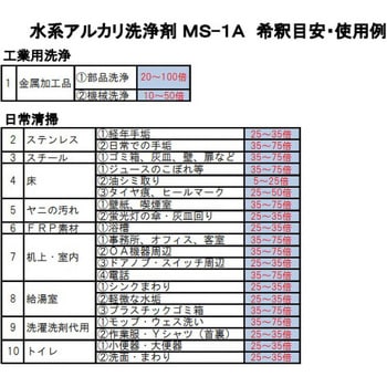 水系アルカリ洗浄剤 界面活性剤無添加 MS-1Aシリーズ アズワン