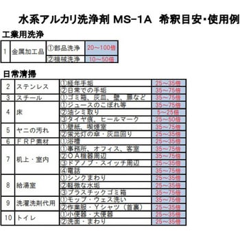 水系アルカリ洗浄剤 界面活性剤無添加 MS-1Aシリーズ アズワン 超音波