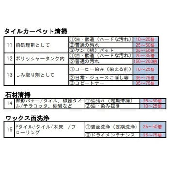 水系アルカリ洗浄剤 界面活性剤無添加 MS-1Aシリーズ アズワン 超音波