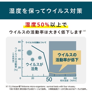 ハイブリッド式加湿器 350ml/h アイリスオーヤマ