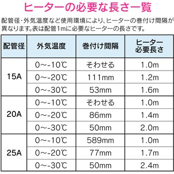 GA-KE022 これカモ 凍結防止ヒーター サーモスタットつき (水道管の