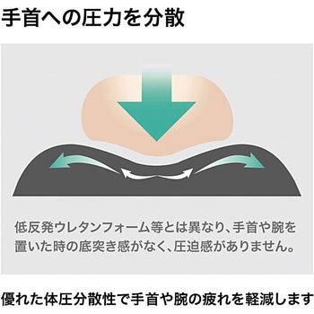リストレスト付きマウスパッド レザー調素材 サンワサプライ