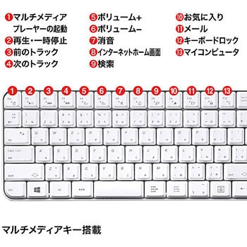 マウス付きワイヤレスキーボード サンワサプライ