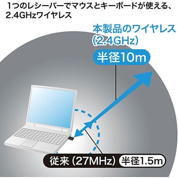 マウス付きワイヤレスキーボード サンワサプライ
