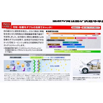 エアコンフィルター(花粉・におい・アレルゲン対応タイプ) PITWORK(日産)