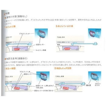 LG-0015 PFR-QS2 (引き出し用耐震ラッチ 掘込み加工タイプ) 本体 LILIEL(リリエル) 1個 LG-0015 - 【通販モノタロウ】