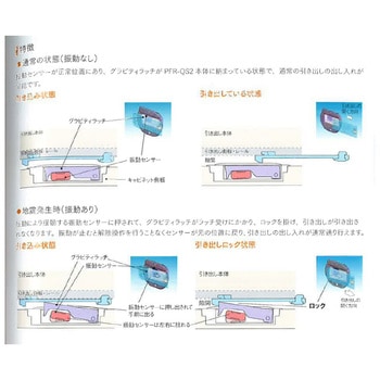 PFR-QS2 (引き出し用耐震ラッチ 掘込み加工タイプ) 本体 LILIEL(リリエル)