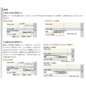 PFR-QD(引出用耐震ラッチ) 本体