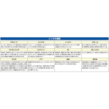 140mm 電工ニッパー・絶縁(グリップ付/メッキ) エスコ