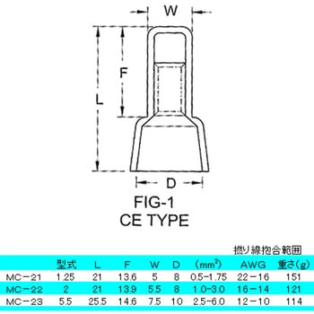 1.25 絶縁閉端接続子(150個) エスコ