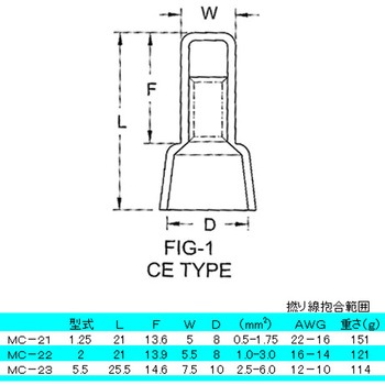 5.5 絶縁閉端接続子(40個) エスコ