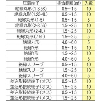 圧着端子セット(圧着ペンチ付) エスコ
