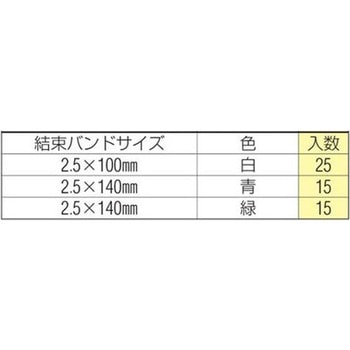 圧着端子セット(圧着ペンチ付) エスコ