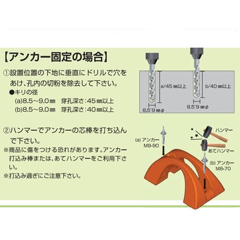 CP-500 サイクルポジション 1台 MISUGI(ミスギ) 【通販サイトMonotaRO】